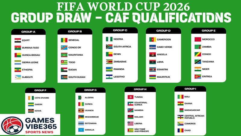 FIFA World Cup 2026: Qualified Teams and Eliminated Nations Update
