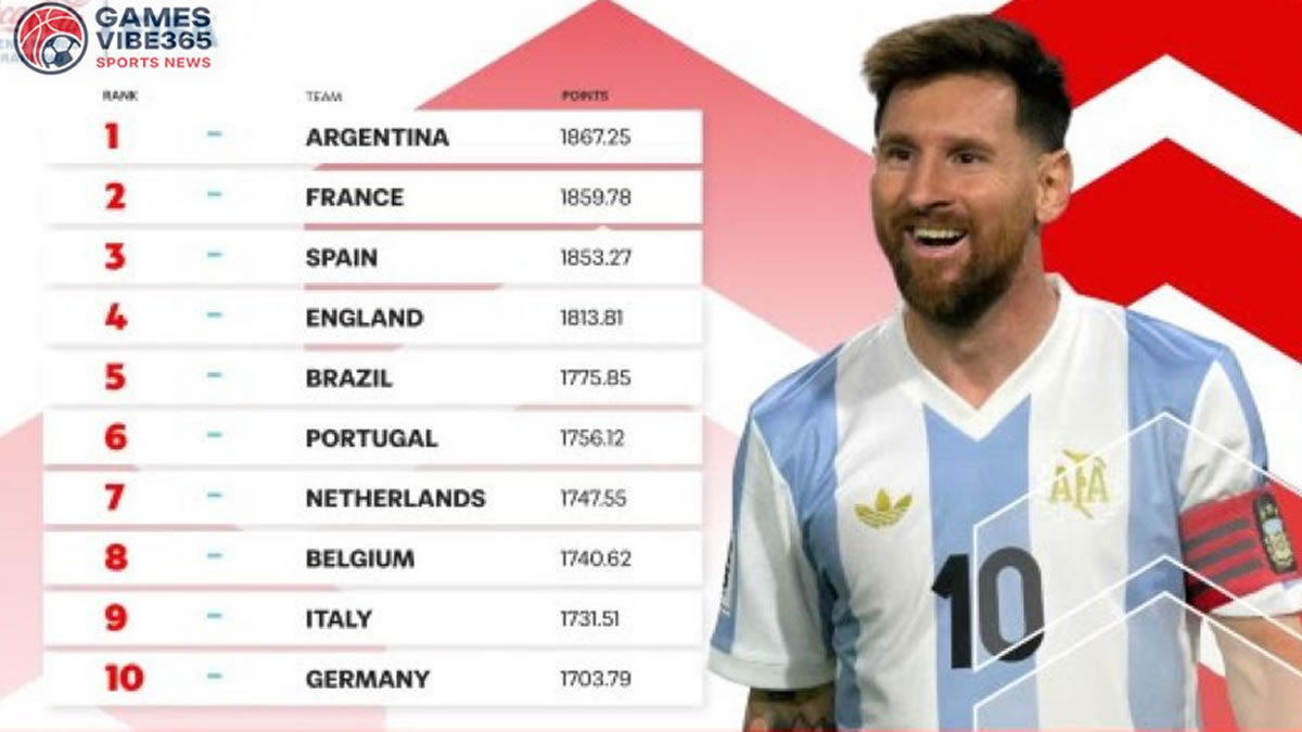 FIFA Rankings October 2025: Spain Surpasses France, Argentina Remains at No. 1