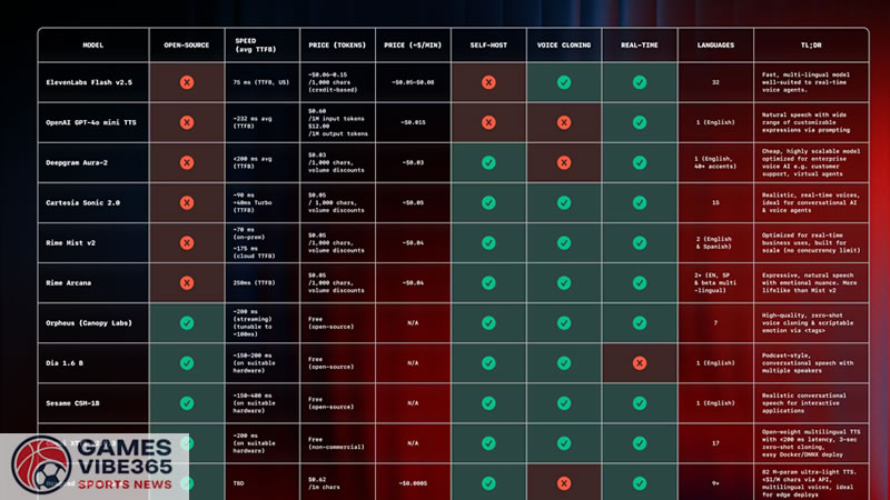 Text-to-Speech Voice AI Model Guide 2025